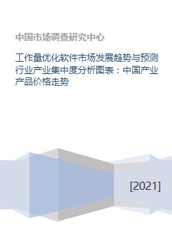 工作量優化軟件市場發展趨勢與預測行業產業集中度分析圖表 中國產業產品價格走勢