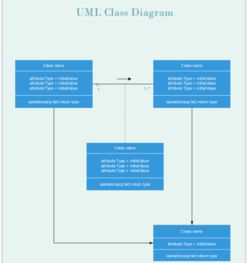 軟件開發(fā)流程過程中有很多圖分別都什么時候話