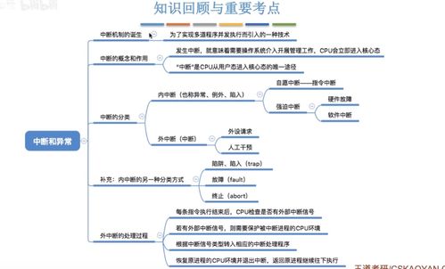 計(jì)算機(jī)系統(tǒng)概述 中斷、異常與系統(tǒng)調(diào)用機(jī)制解析