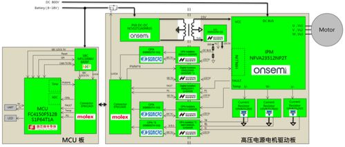 大聯大世平集團推出以旗芯微產品為核心的新能源汽車e compressor空壓機集成方案