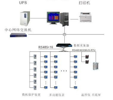 浙中總部經濟中心電力監控系統的設計與應用——安科瑞解決方案與計算機系統集成維護